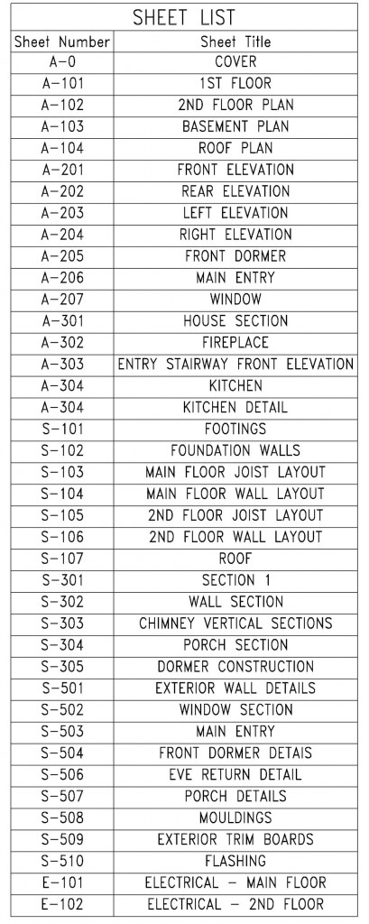 Sheet Set List